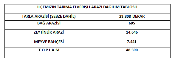 tarıma elverişli arazi